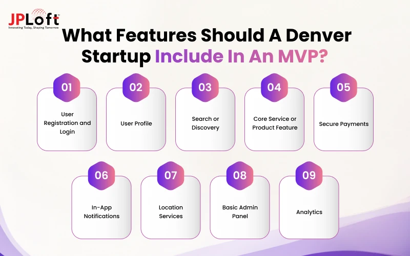What Features Should a Denver Startup Include in an MVP?